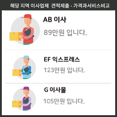20년 오프라인 이사 노하우